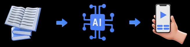 AI Process 2